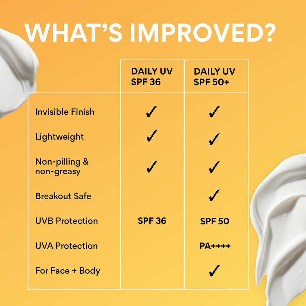 Daily UV Defense Sunscreen SPF 50+