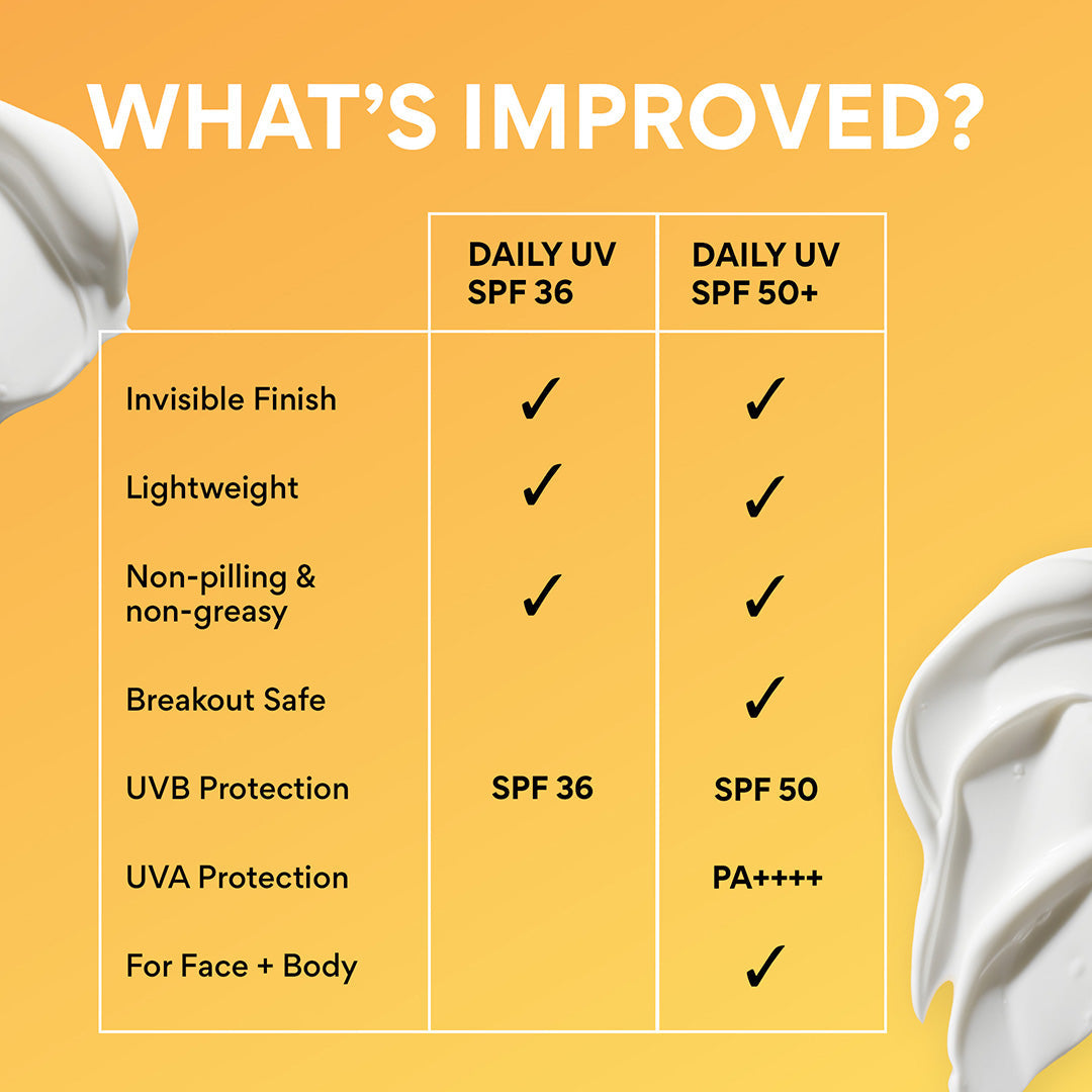 Daily UV Defense Sunscreen SPF 50+